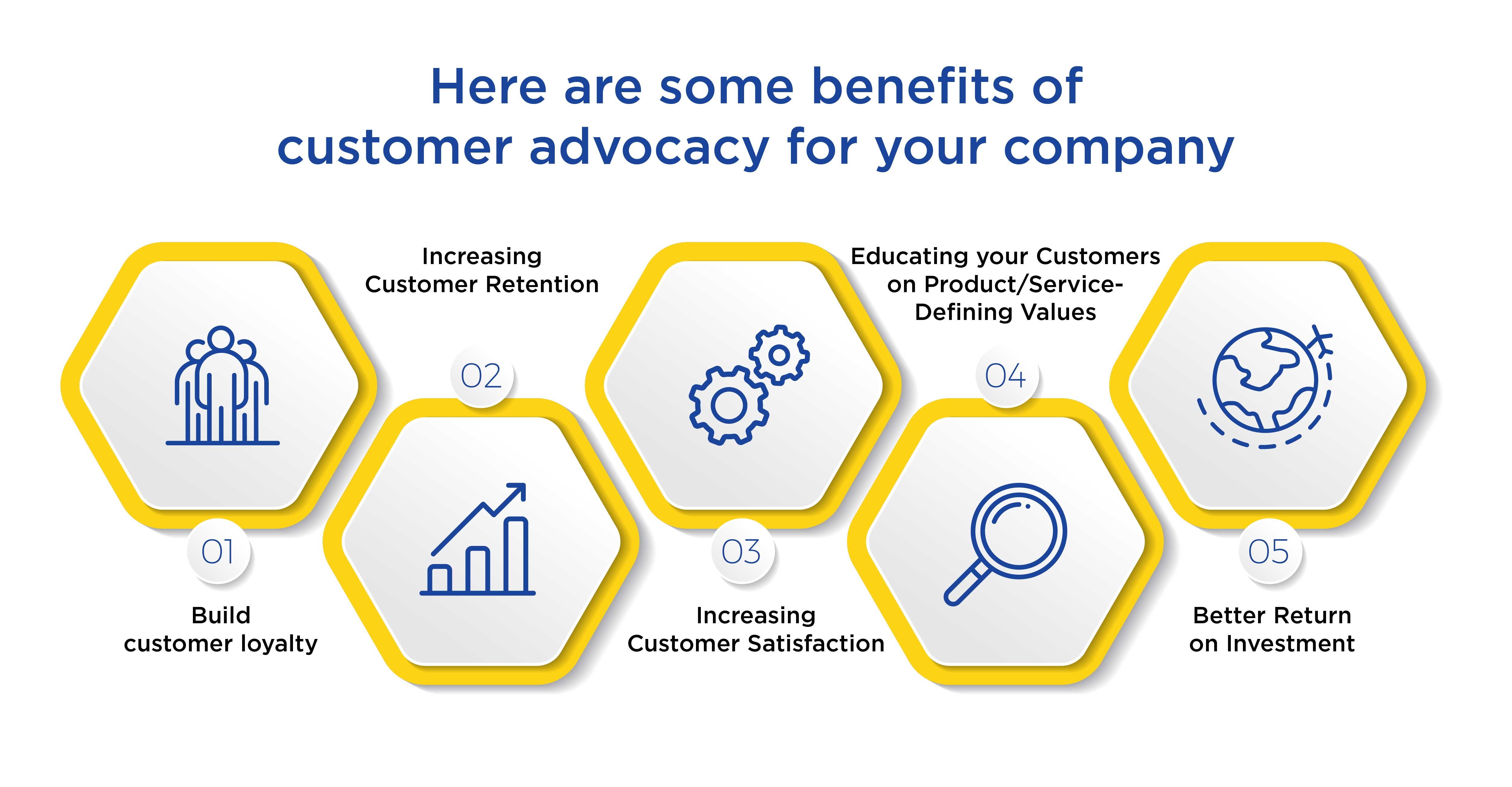 Win The Market With Customer Advocacy!